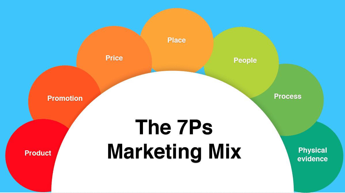 Marketing Mix là gì và tại sao nó lại quan trọng