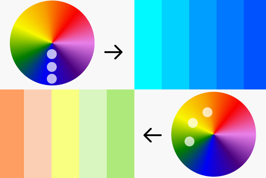 Lựa chọn màu sắc trong thiết kế website