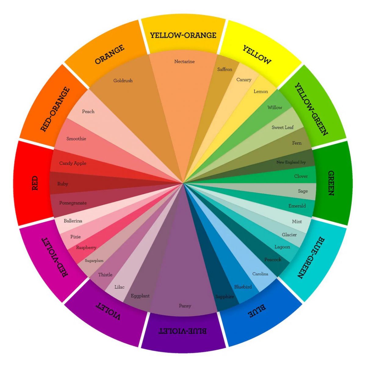 Màu sắc thiết kế website tại Bến Tre