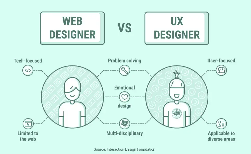 Thiết kế website UI UX tại Bến Tre